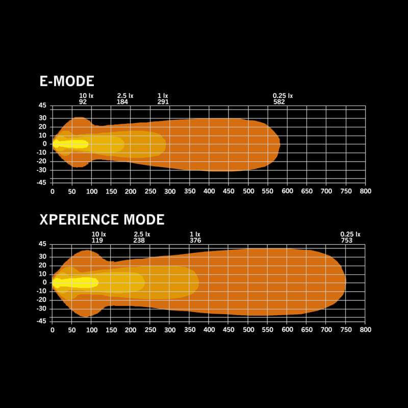 Strands NUUK D-LINE LED BAR 10″