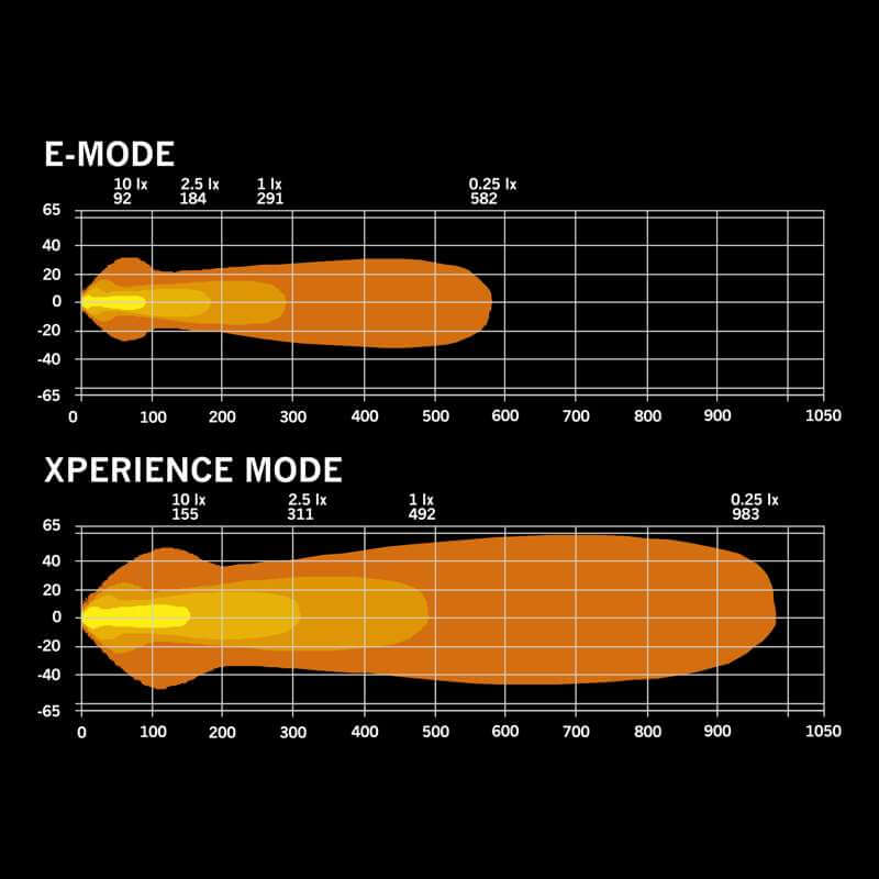 Strands NUUK D-LINE LED BAR 20″